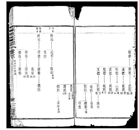 [下载][吴氏宗谱]江苏.吴氏家谱_三.pdf