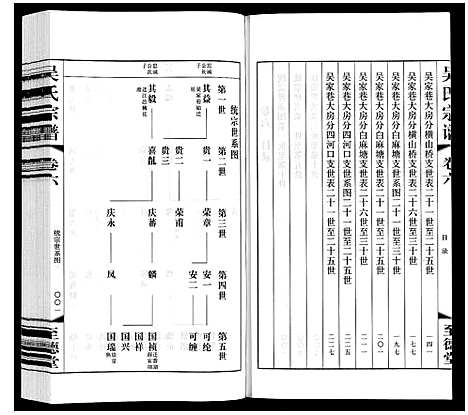 [下载][吴氏宗谱]江苏.吴氏家谱_六.pdf