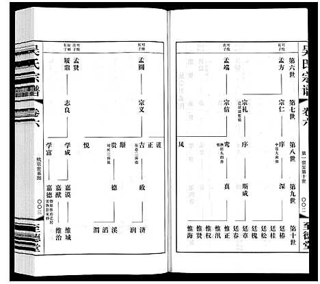 [下载][吴氏宗谱]江苏.吴氏家谱_六.pdf