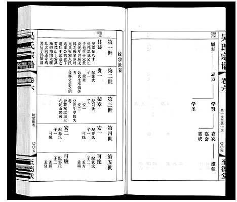 [下载][吴氏宗谱]江苏.吴氏家谱_六.pdf