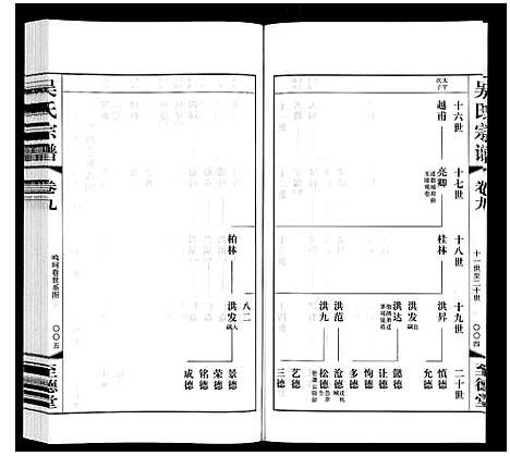 [下载][吴氏宗谱]江苏.吴氏家谱_九.pdf