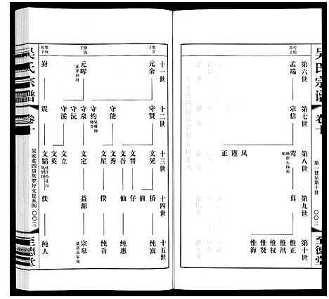 [下载][吴氏宗谱]江苏.吴氏家谱_十.pdf