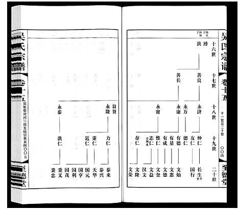 [下载][吴氏宗谱]江苏.吴氏家谱_十五.pdf