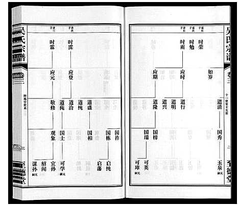 [下载][吴氏宗谱]江苏.吴氏家谱_三.pdf