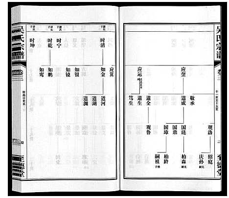 [下载][吴氏宗谱]江苏.吴氏家谱_三.pdf