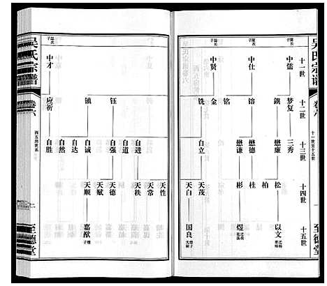 [下载][吴氏宗谱]江苏.吴氏家谱_六.pdf