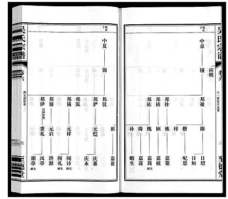 [下载][吴氏宗谱]江苏.吴氏家谱_六.pdf