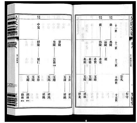 [下载][吴氏宗谱]江苏.吴氏家谱_八.pdf