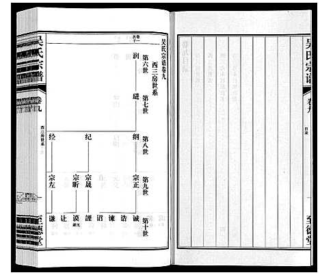 [下载][吴氏宗谱]江苏.吴氏家谱_九.pdf