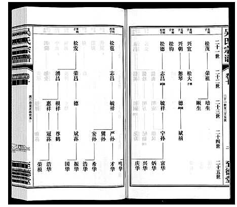 [下载][吴氏宗谱]江苏.吴氏家谱_十.pdf