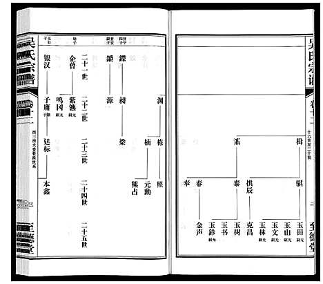 [下载][吴氏宗谱]江苏.吴氏家谱_十二.pdf