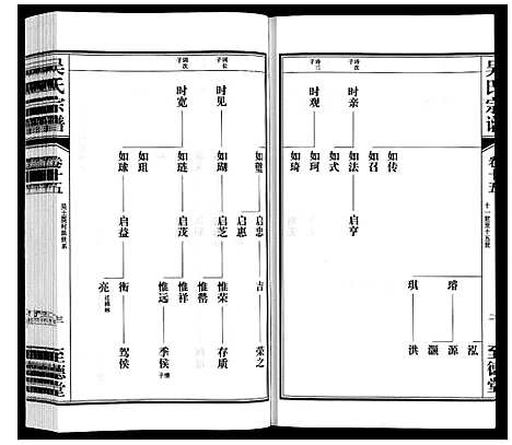 [下载][吴氏宗谱]江苏.吴氏家谱_十五.pdf