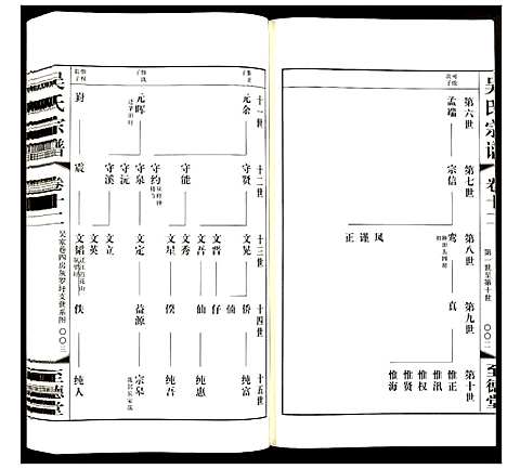 [下载][吴氏宗谱]江苏.吴氏家谱_十二.pdf