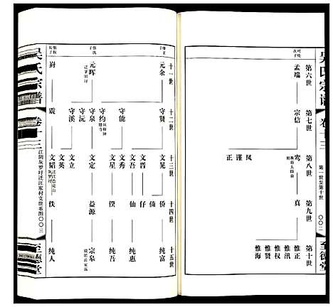 [下载][吴氏宗谱]江苏.吴氏家谱_十三.pdf