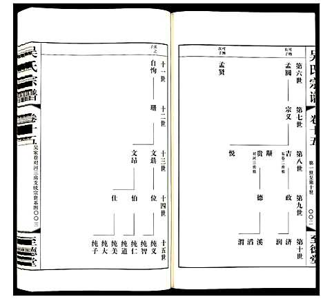 [下载][吴氏宗谱]江苏.吴氏家谱_十五.pdf