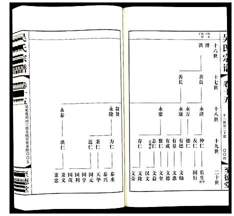 [下载][吴氏宗谱]江苏.吴氏家谱_十五.pdf