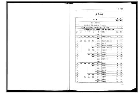 [下载][吴氏庸公世系族谱]江苏.吴氏庸公世系家谱_三.pdf