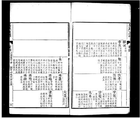 [下载][吴氏支谱_12卷首1卷]江苏.吴氏支谱_二.pdf