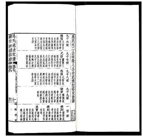 [下载][吴氏统世支谱_6卷]江苏.吴氏统世支谱_一.pdf