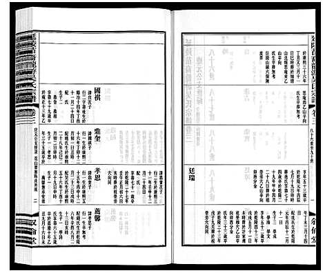 [下载][延陵苗裔龙游吴氏宗谱_12卷]江苏.延陵苗裔龙游吴氏家谱_三.pdf