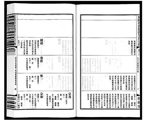 [下载][延陵苗裔龙游吴氏宗谱_12卷]江苏.延陵苗裔龙游吴氏家谱_三.pdf