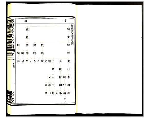 [下载][暨阳吴氏宗谱]江苏.暨阳吴氏家谱_二.pdf