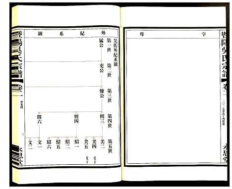 [下载][暨阳吴氏宗谱]江苏.暨阳吴氏家谱_二.pdf