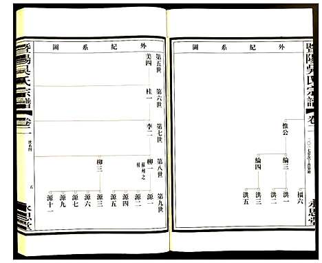 [下载][暨阳吴氏宗谱]江苏.暨阳吴氏家谱_二.pdf