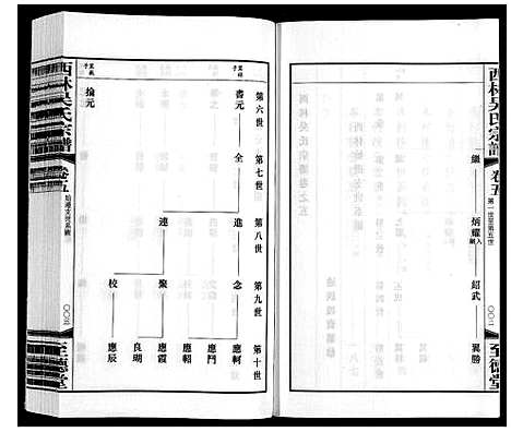 [下载][西林吴氏宗谱]江苏.西林吴氏家谱_五.pdf