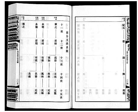 [下载][西林吴氏宗谱]江苏.西林吴氏家谱_五.pdf