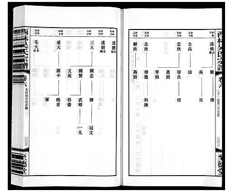 [下载][西林吴氏宗谱]江苏.西林吴氏家谱_六.pdf