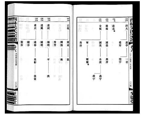 [下载][西林吴氏宗谱]江苏.西林吴氏家谱_六.pdf