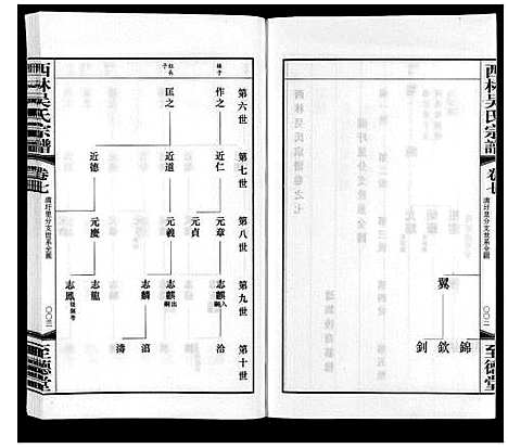 [下载][西林吴氏宗谱]江苏.西林吴氏家谱_七.pdf