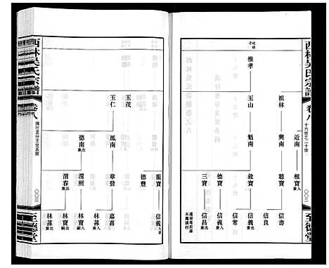 [下载][西林吴氏宗谱]江苏.西林吴氏家谱_八.pdf