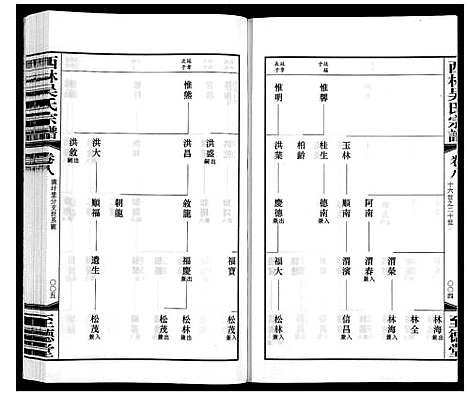 [下载][西林吴氏宗谱]江苏.西林吴氏家谱_八.pdf