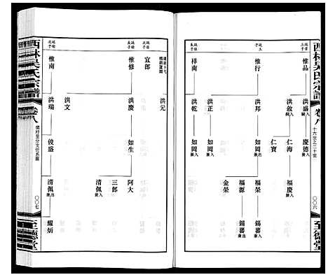 [下载][西林吴氏宗谱]江苏.西林吴氏家谱_八.pdf