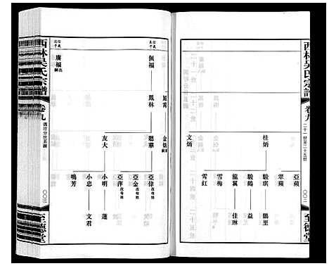 [下载][西林吴氏宗谱]江苏.西林吴氏家谱_九.pdf