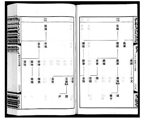 [下载][西林吴氏宗谱]江苏.西林吴氏家谱_九.pdf
