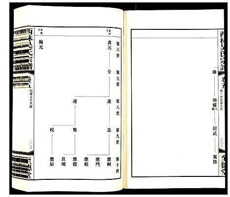 [下载][西林吴氏宗谱]江苏.西林吴氏家谱_五.pdf