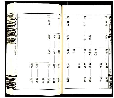 [下载][西林吴氏宗谱]江苏.西林吴氏家谱_五.pdf