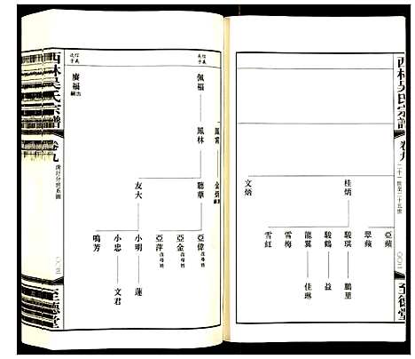 [下载][西林吴氏宗谱]江苏.西林吴氏家谱_九.pdf