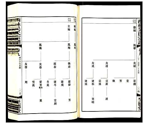 [下载][西林吴氏宗谱]江苏.西林吴氏家谱_九.pdf