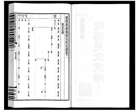 [下载][盐陵苗裔龙游吴氏宗谱_12卷首1卷]江苏.盐陵苗裔龙游吴氏家谱_三.pdf