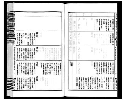 [下载][盐陵苗裔龙游吴氏宗谱_12卷首1卷]江苏.盐陵苗裔龙游吴氏家谱_四.pdf