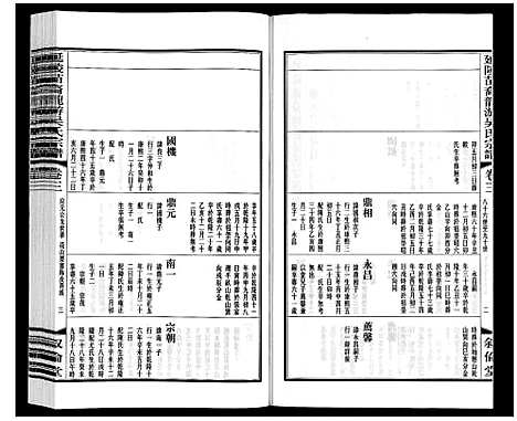 [下载][盐陵苗裔龙游吴氏宗谱_12卷首1卷]江苏.盐陵苗裔龙游吴氏家谱_四.pdf