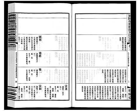 [下载][盐陵苗裔龙游吴氏宗谱_12卷首1卷]江苏.盐陵苗裔龙游吴氏家谱_四.pdf