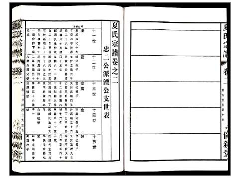 [下载][夏氏宗谱]江苏.夏氏家谱_二.pdf