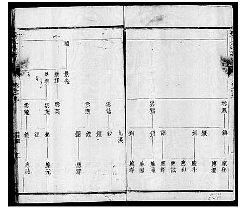 [下载][维扬夏氏重修族谱_16卷_夏氏族谱]江苏.维扬夏氏重修家谱_二.pdf