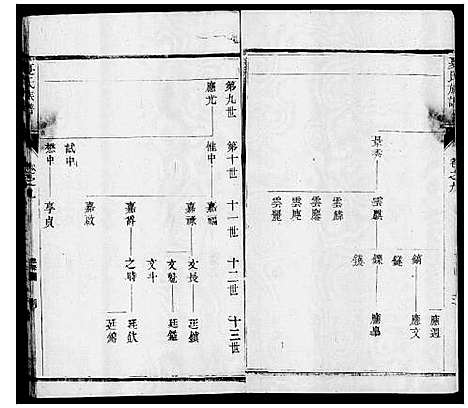 [下载][维扬夏氏重修族谱_16卷_夏氏族谱]江苏.维扬夏氏重修家谱_二.pdf