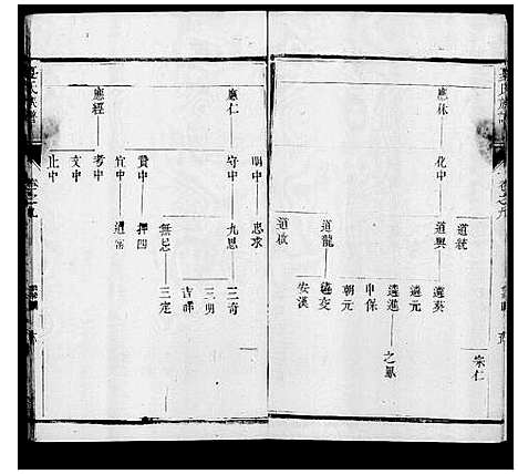 [下载][维扬夏氏重修族谱_16卷_夏氏族谱]江苏.维扬夏氏重修家谱_二.pdf